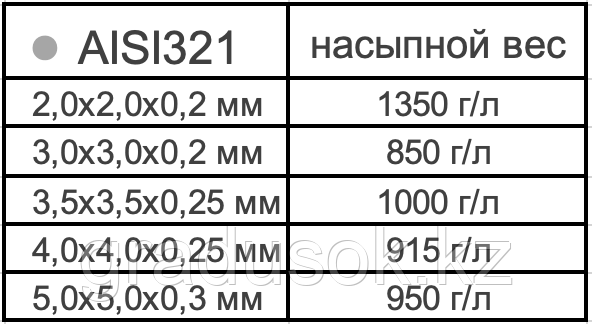 СПН СЕЛИВАНЕНКО® из нержавеющей стали 4,0х4,0х0,25 мм - фото 4 - id-p105562639