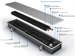 Конвекторы