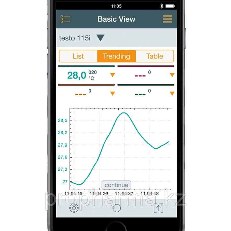 Термометр температуры труб Testo 115i c Bluetooth - фото 6 - id-p106829261