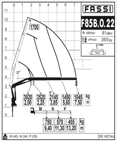 Краноманипуляторная установка (КМУ) Fassi F85B.0 - фото 4 - id-p106879606