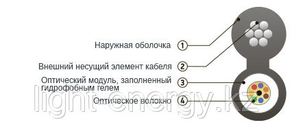 Кабель волоконно-оптический ОК/Т-Т-А2-6.0 кН - фото 2 - id-p106888562