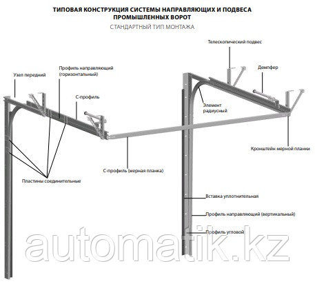 Комплект направляющих для гаражных ворот до высоты 4000 мм (Стандартный подъём) - фото 3 - id-p106909205