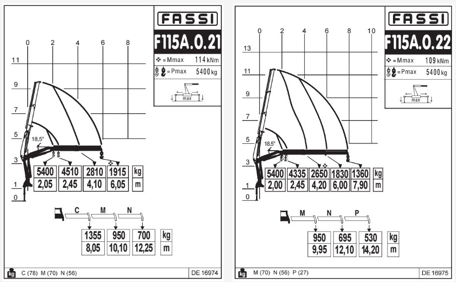 Краноманипуляторная установка (КМУ) Fassi F115A - фото 3 - id-p106926469