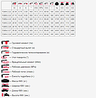 Краноманипуляторная установка (КМУ) Fassi F295A, фото 2