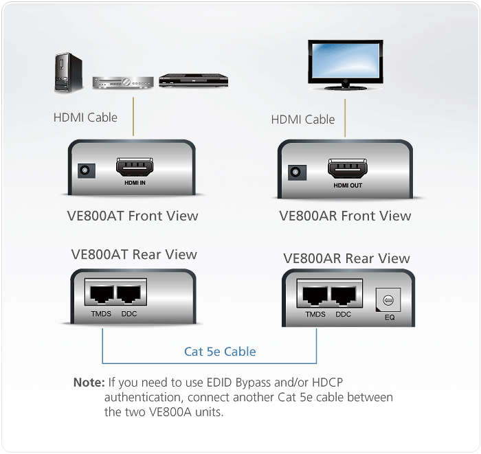 HDMI 2xCat 5 Приемник (1080p@40 м) VE800AR ATEN - фото 4 - id-p106947711