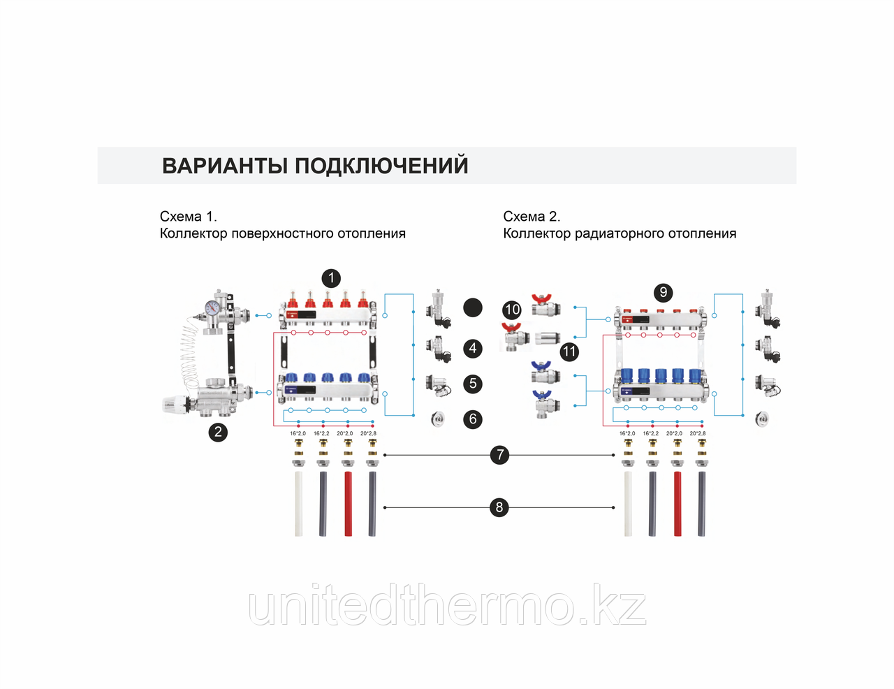 Коллекторные группы 1", 2 x 3/4"EK Varmega из нержавеющей стали с расходомерами и регулирующими клапанами - фото 4 - id-p106963956