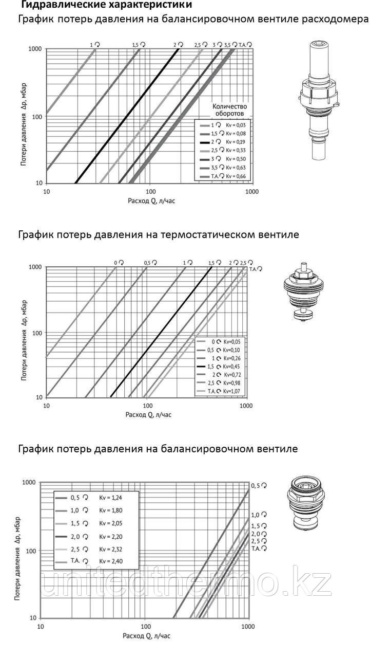 Коллекторные группы 1", 3 x 3/4"EK Varmega из латуни с расходомерами и регулирующими клапанами - фото 5 - id-p106964172