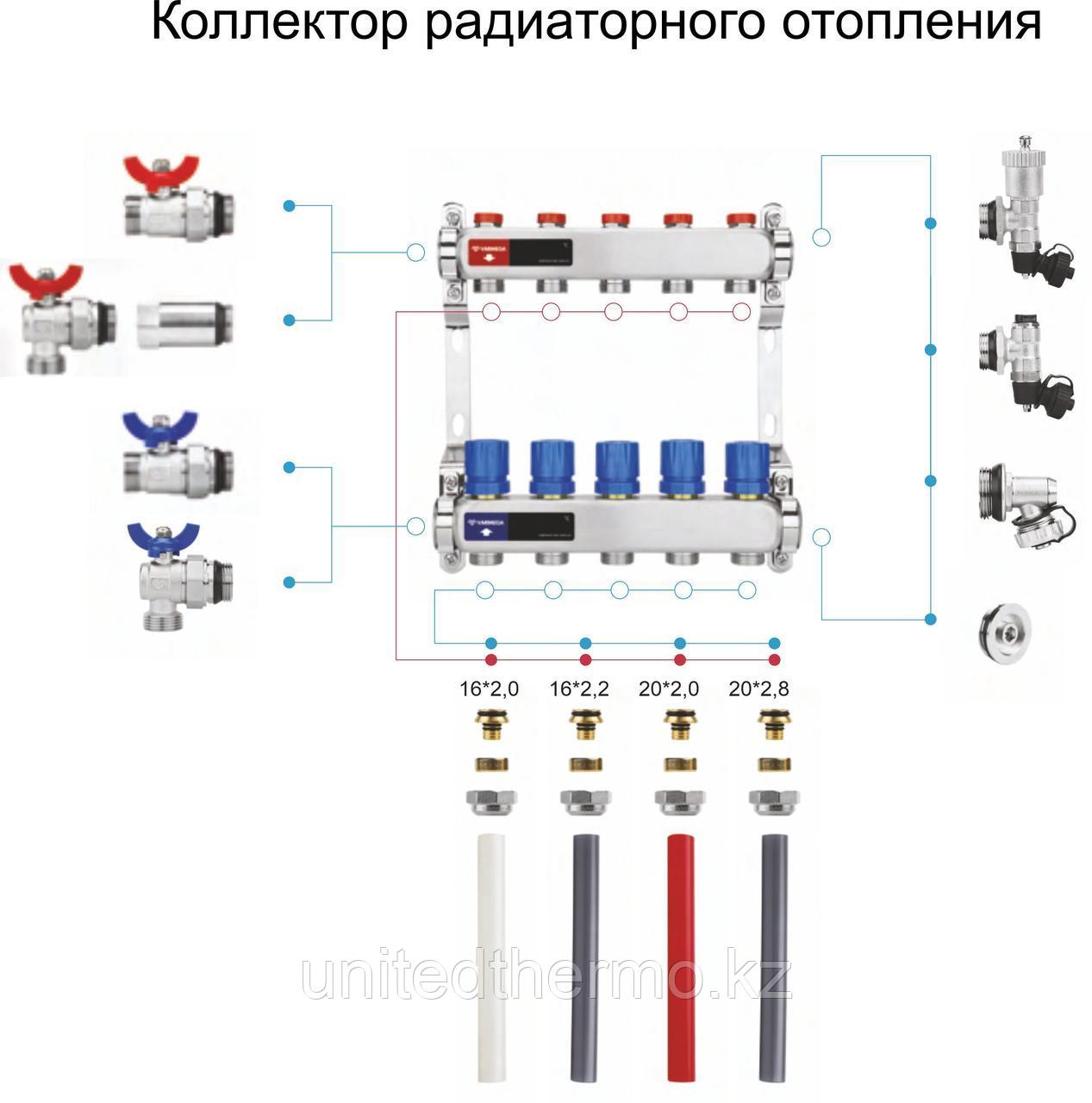 Коллектор 1", 5 x 3/4"EK из нержавеющей стали с регулирующими и балансировочными клапанами Varmega - фото 4 - id-p106964384