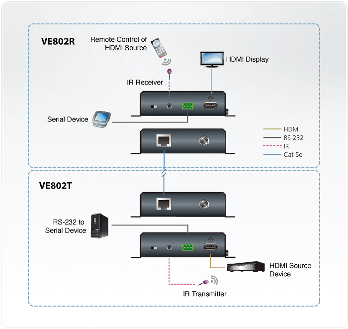 HDMI HDBaseT-Lite Приемник с POH (4K@40 м) VE802R ATEN - фото 4 - id-p106966129
