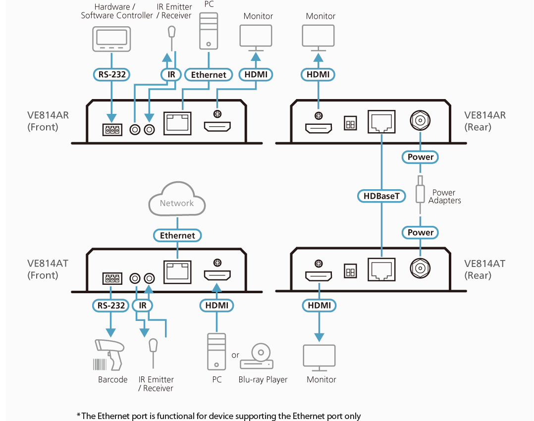 Приемник HDMI HDBaseT, Dual Output (4K@100м / 1080p@150м) VE814AR ATEN - фото 6 - id-p106980553