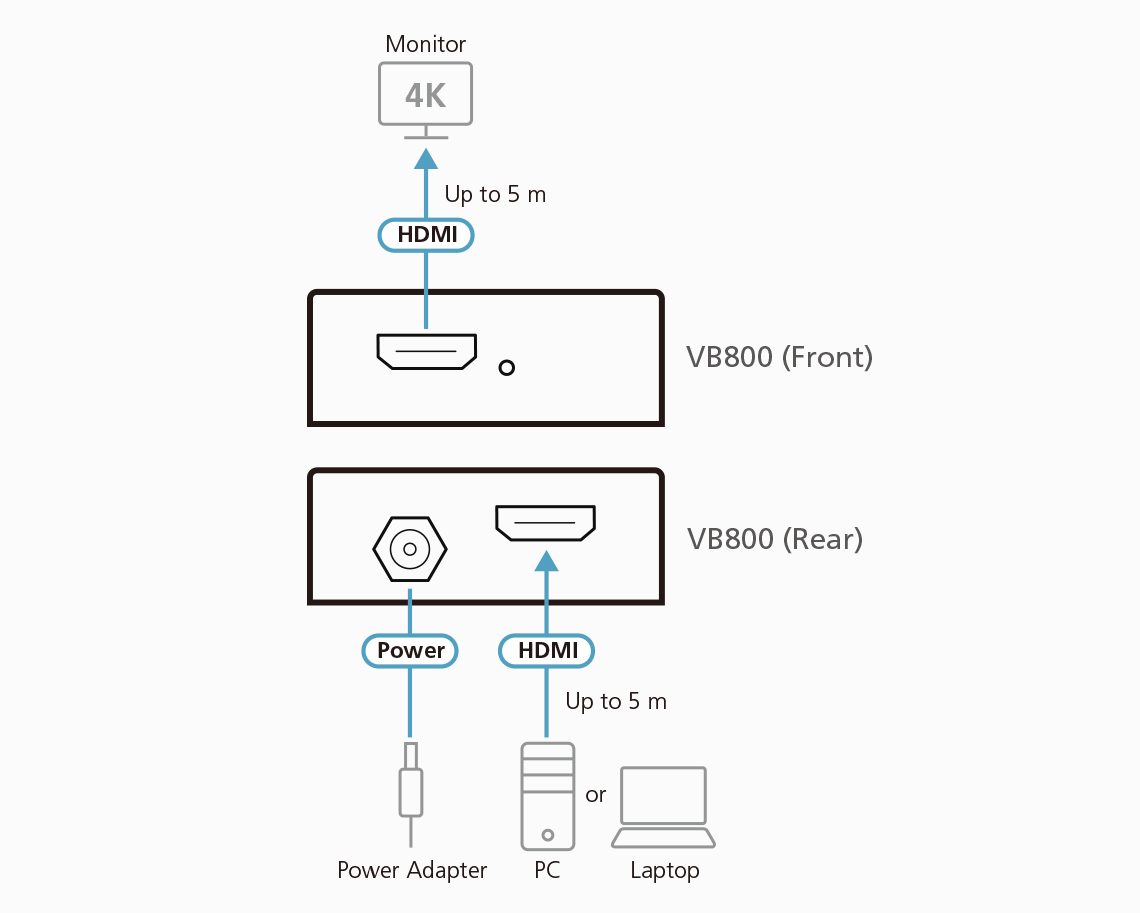 Повторитель HDMI-сигнала с поддержкой True 4K (4K@10м) VB800 ATEN - фото 6 - id-p105618164