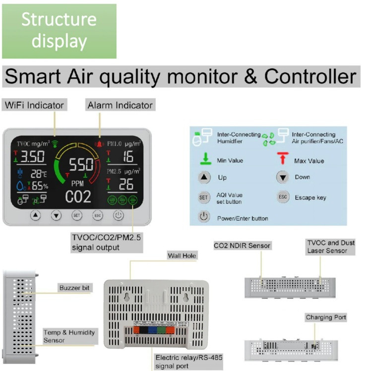 Монитор качества воздуха PT02 7в1 (CO2, PM1.0, PM2.5, PM10, TVOC, температура и влажность) - фото 7 - id-p106988517
