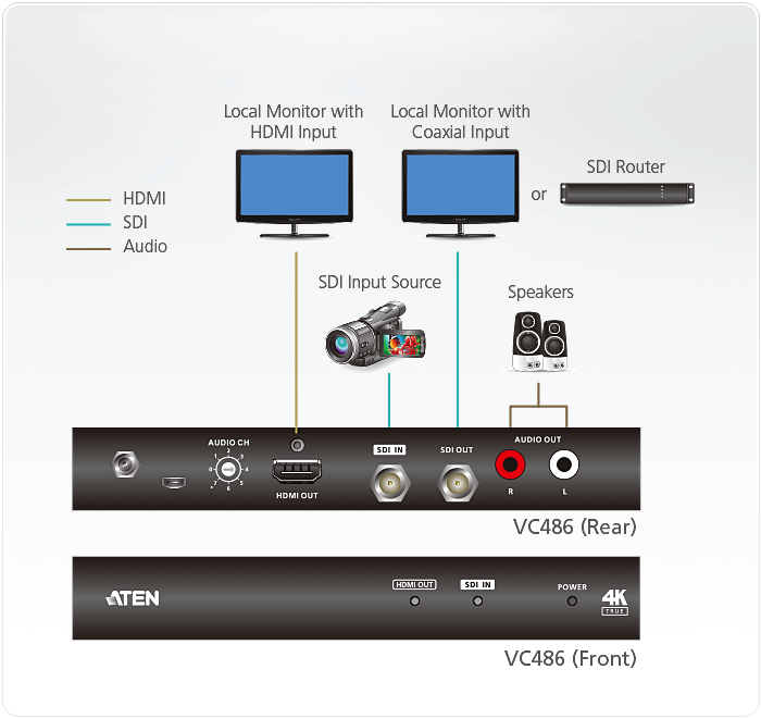 Конвертер интерфейса из 12G-SDI в HDMI ATEN VC486 - фото 5 - id-p105630952