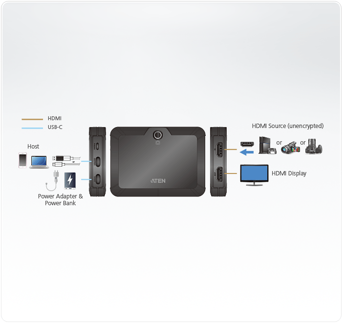 CAMLIVE+ USB-конвертер для захвата видеосигнала из HDMI в USB-C UVC и функцией сквозной передачи питания PD3.0 - фото 9 - id-p105631261