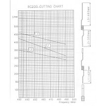 Антенна базовая BC-200, фото 5
