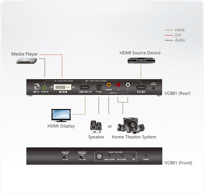 Конвертер 4K HDMI/DVI в HDMI с функцией извлечения звука ATEN VC881 - фото 6 - id-p106002772