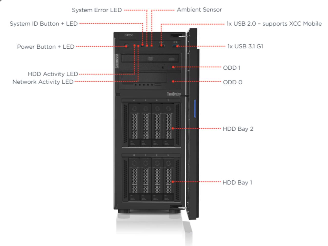 Сервер Lenovo ThinkSystem ST250 Сервер форм-фактора Tower - фото 1 - id-p107002355