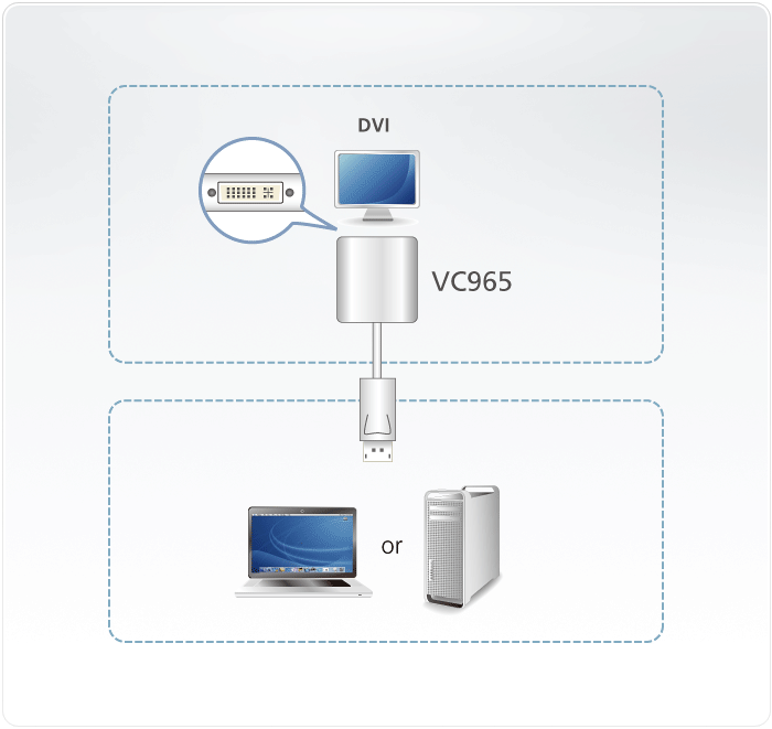 Конвертер интерфейса из DisplayPort в DVI ATEN VC965 - фото 5 - id-p106080307