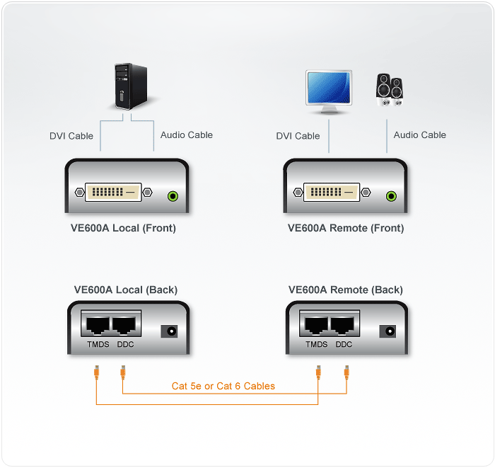 DVI/Audio 2xCat 5 Удлинитель (1920x1200@40 м) VE600A ATEN - фото 4 - id-p4843027