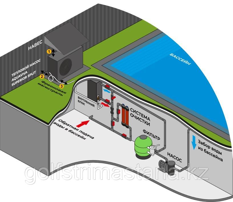 (27.28 кВт) Тепловой насос для бассейна, Aquaviva Superior Split 27 - фото 9 - id-p107120218