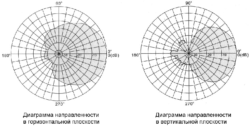 Антенна настенная GSM900/1800/3G/4G/LTE QX-002B, фото 2