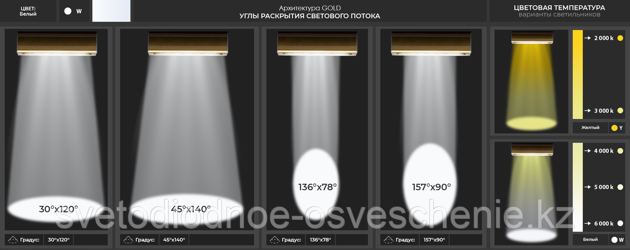 Магистраль GOLD, универсальный U-2, 54 Вт, 30X120°, светодиодный светильник - фото 8 - id-p107146204