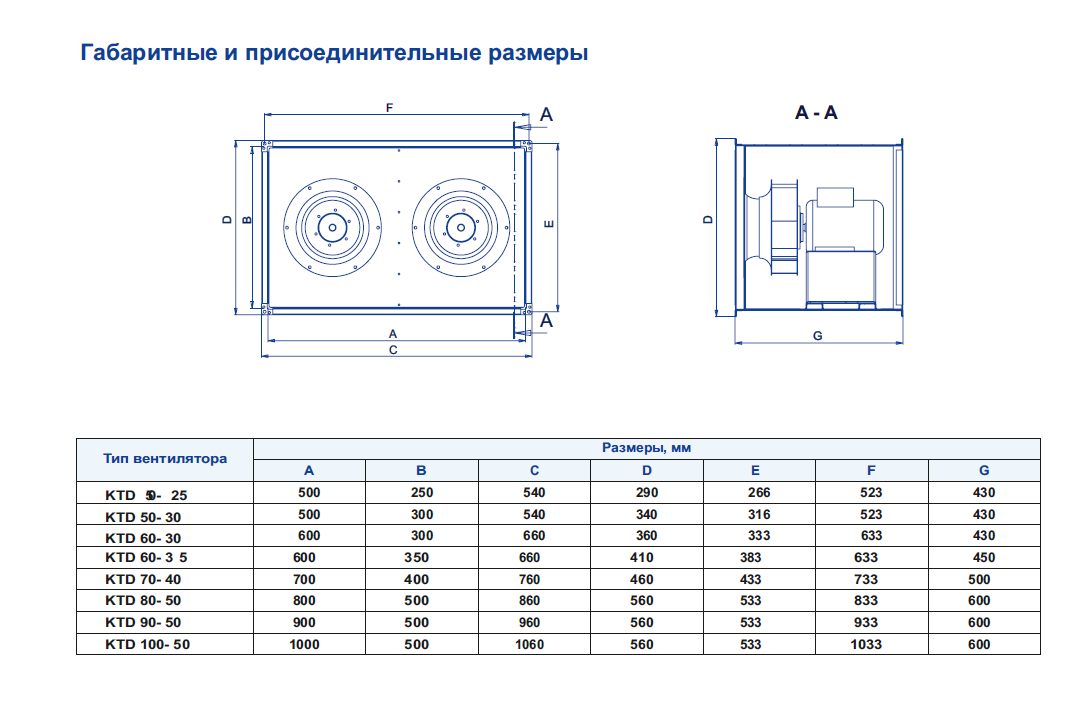 Канальный вентилятор прямоугольный DF 80-50 380В - фото 3 - id-p107195723