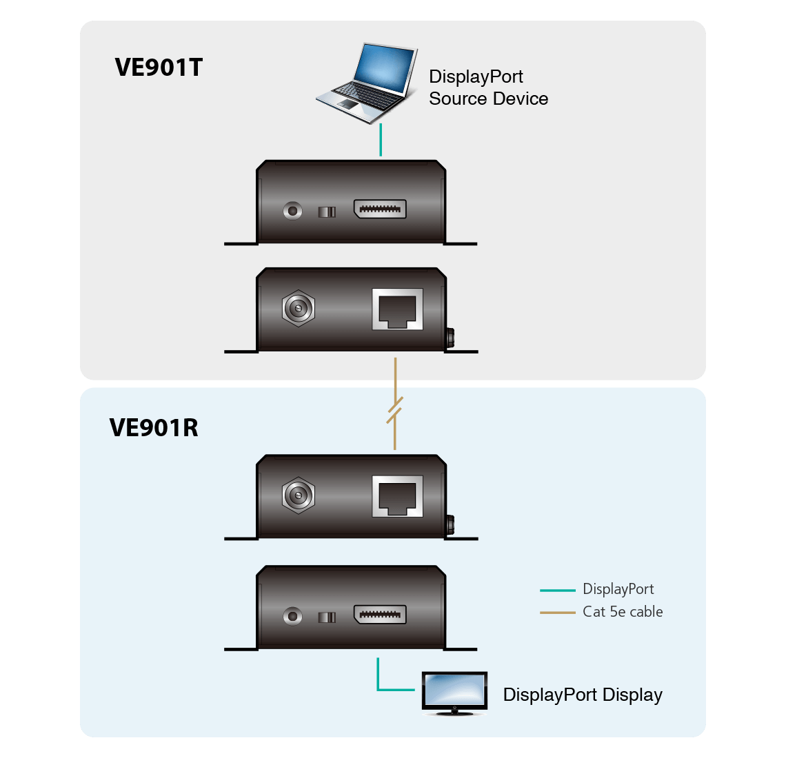 DisplayPort HDBaseT-Lite Приемник (4K@40м/ 1080p@70 м) VE901R ATEN - фото 5 - id-p107223289