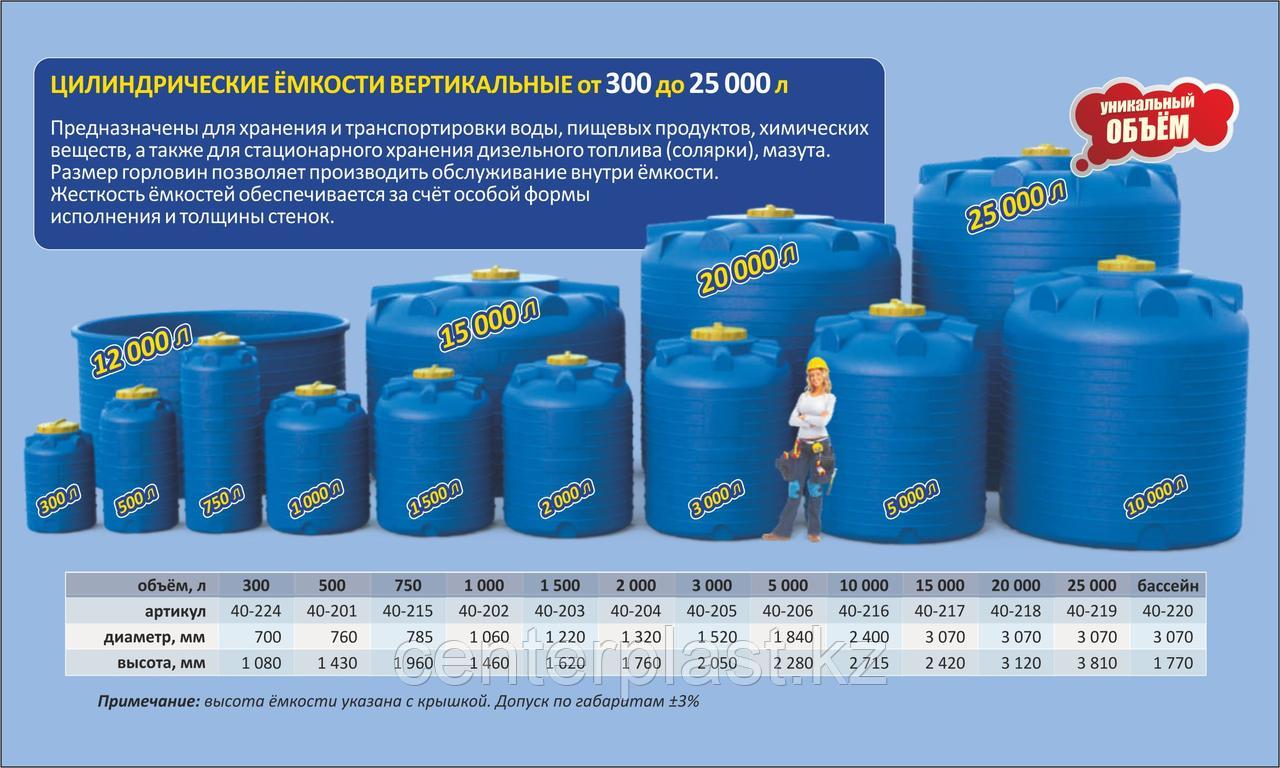 Емкость для воды и пищевых продуктов 3000 литров (3 м/куб) купить в ...