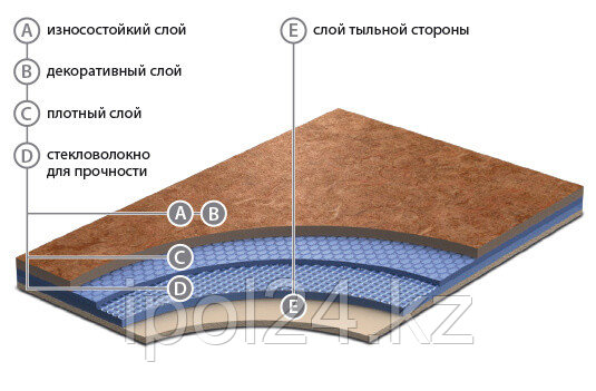 Линолеум Diamond Standart Fresh