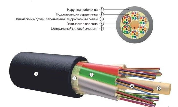 Кабель волоконно-оптический ОК-М6П-А32-3.1 - фото 3 - id-p104905866