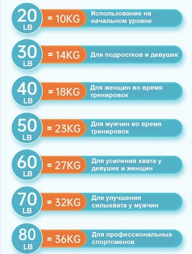 Кистевой бублик с двойным сопротивлением 50-60 LB от "SND-GO" Orange - фото 5 - id-p107247206