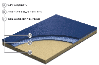 Спортивный линолеум