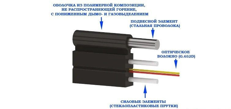 Абонентский волоконно-оптический кабель ОКНГ-Т-С2-1.0 (В/Т3) (волокно Corning США) - фото 1 - id-p104906007