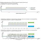 Тепловой насос Fairland IPH30 инверторный (только тепло), фото 6