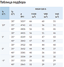 Моноблок настенного типа MGM 320 S, Габарит - 3, фото 3