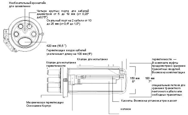 Муфта оптическая OK-FOSC-400A4-48F до 48 волокон - фото 4 - id-p104935123