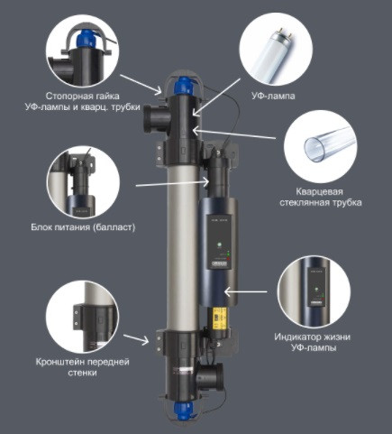 Ультрафиолетовая установка для дезинфекции воды в бассейнах Elecro Steriliser - фото 6 - id-p107341254