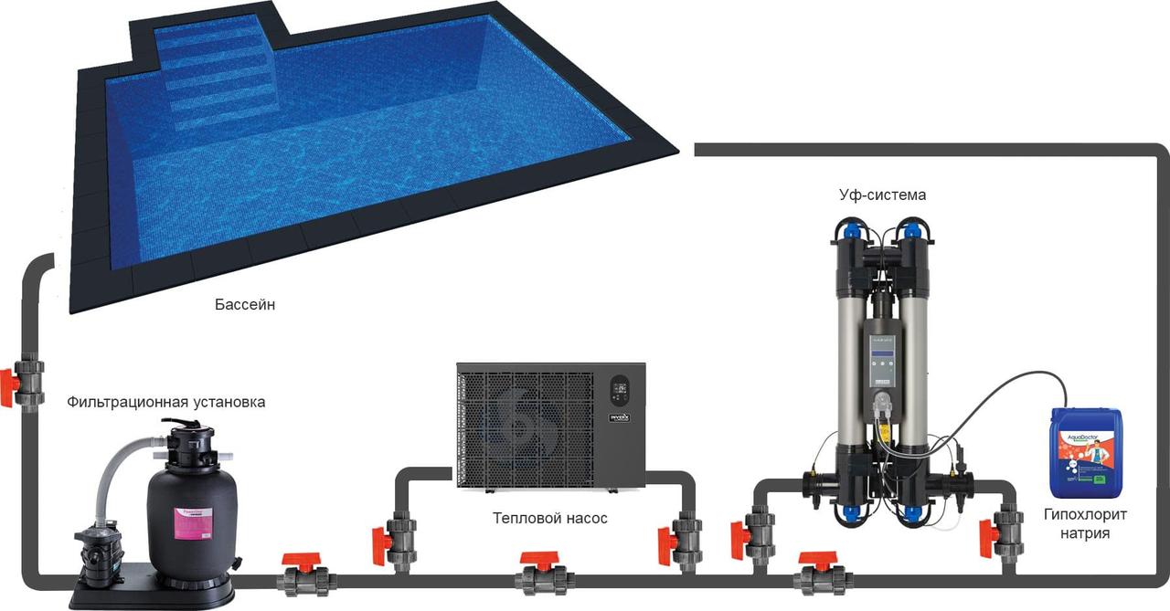 Ультрафиолетовая установка для дезинфекции воды в бассейнах Elecro Steriliser - фото 8 - id-p107341254