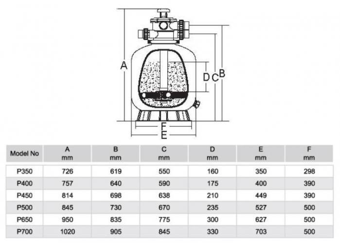 Песочный фильтр для бассейна Emaux P400 (производительность = 6,12 м3/ч, полипропиленовый, верхний клапан) - фото 8 - id-p107340302