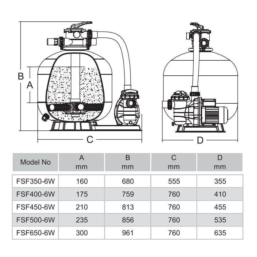 Фильтрационный моноблок Emaux FSF650 для бассейна (производительность=15,3 м3/ч, песочный фильтр + насос) - фото 9 - id-p107340341