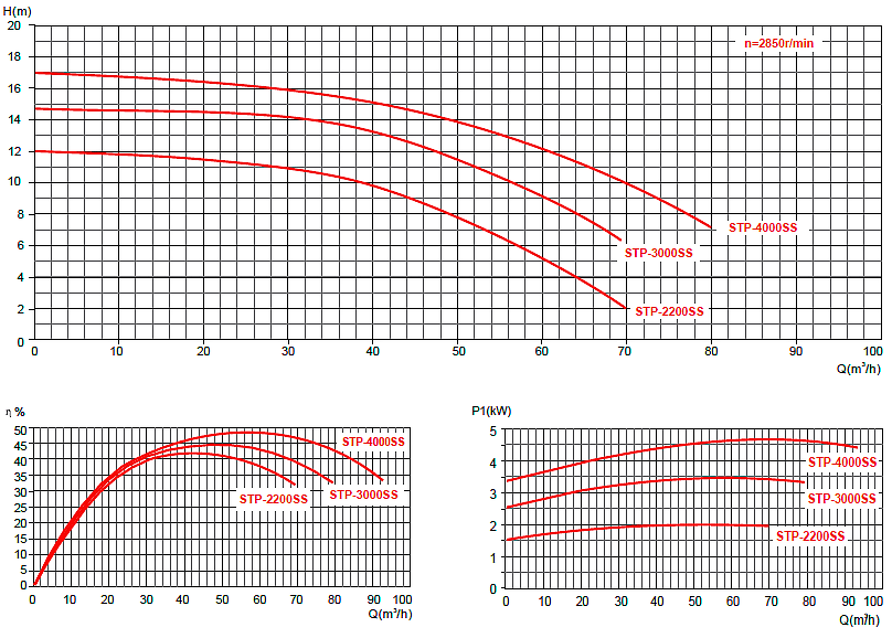 Противоток Glong STP 2200SS для бассейна (лицевая часть - нержавеющая сталь, 50 м3/ч, 2,2 кВт, 3,0 HP) - фото 9 - id-p107340798