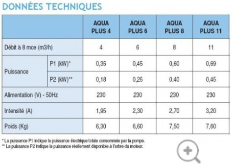 Насос Aqua Technix Aqua Plus 4 для бассейна c префильтром (220V, производительность = 4 м3/ч) - фото 7 - id-p107340854