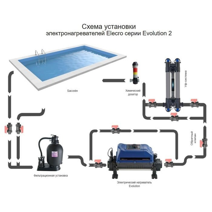 Электронагреватель для бассейна Elecro Evolution 2 Titan E2-1-3 (3 кВт, однофазный, ТЭНы - титан) - фото 7 - id-p107340979