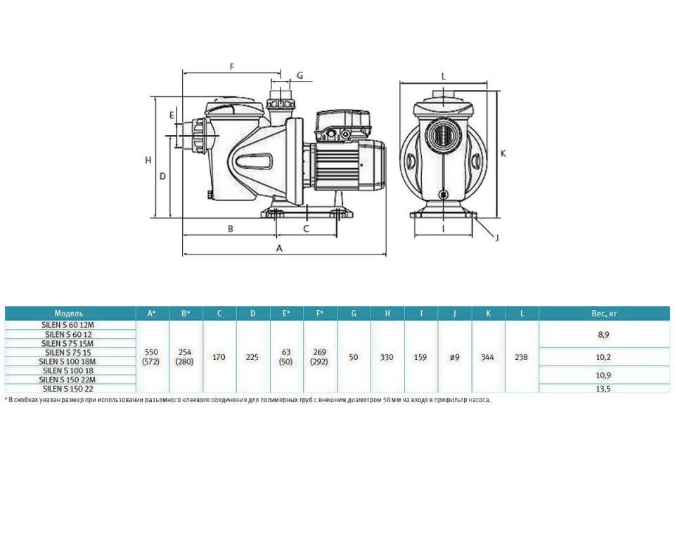 Насос Espa Silen S 75 15M для бассейна c префильтром (220V, производительность = 14 м3/ч) - фото 7 - id-p107341012