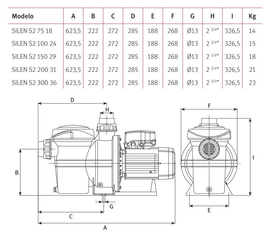 Насос Espa Silen S2 150 29M для бассейна c префильтром (220V, производительность = 26 м3/ч) - фото 4 - id-p107341015