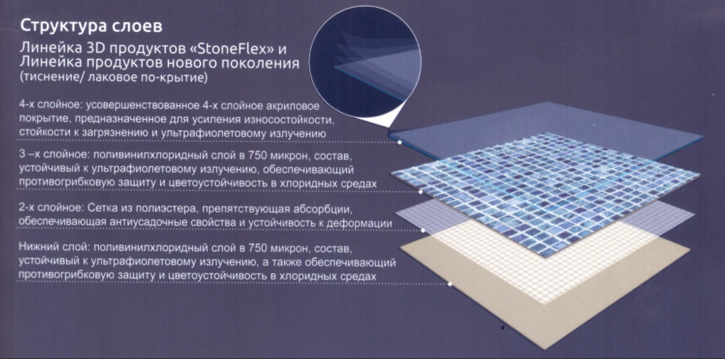 Алькорплан (ПВХ пленка) Haogenplast Matrix 3D Blue для отделки бассейна (мозаика 3D) - фото 9 - id-p107341131