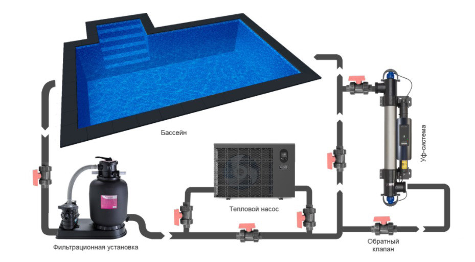 Ультрафиолетовая система для бассейнов Elecro Steriliser E-PP2-55 (55 Вт, для соленной воды, с индикатором) - фото 9 - id-p107341189