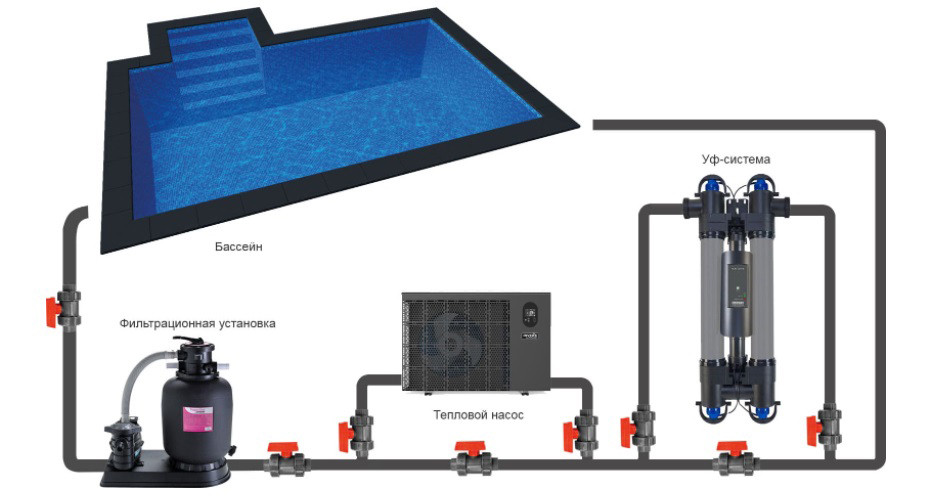 Ультрафиолетовая система для бассейнов Elecro Steriliser E-PP2-110 (110 Вт, для соленной воды, с индикатором) - фото 8 - id-p107341190