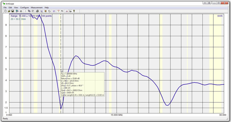 Антенный анализатор RigExpert AA-55 ZOOM, фото 3